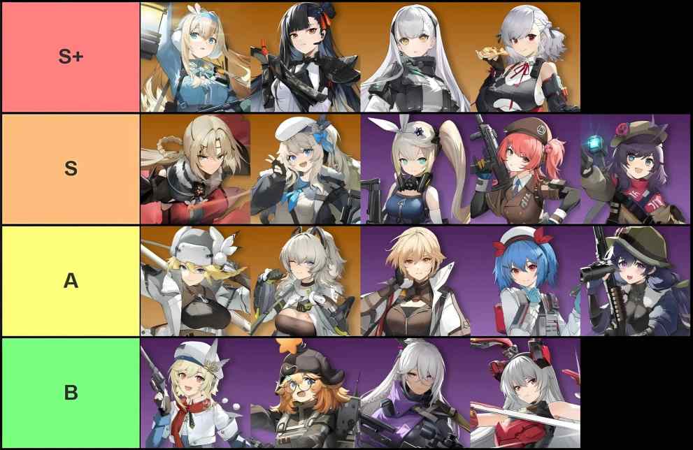 Girls Frontline 2 Exilium (GFL2) T-Doll tier list for the global release