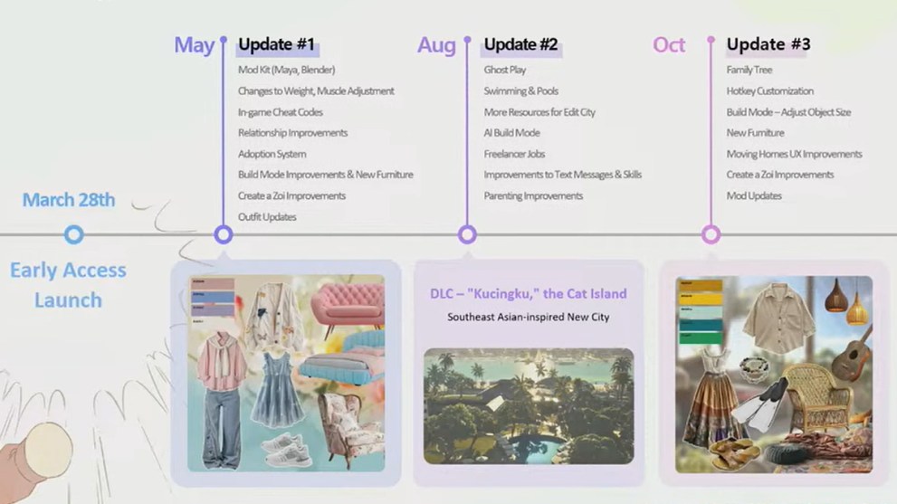 inzoi roadmap for May, August and October 2025