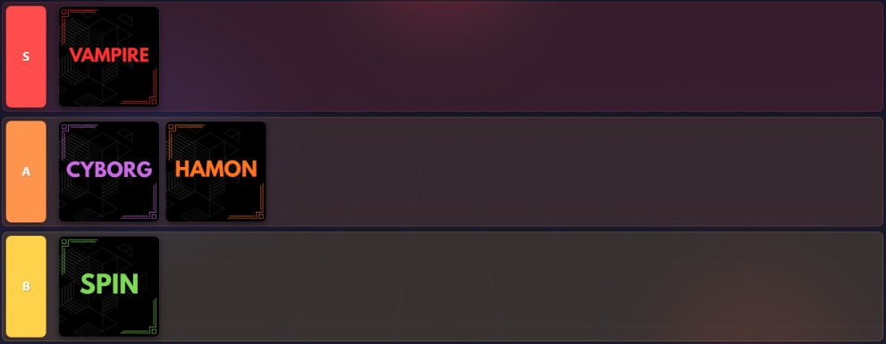 Bizarre Lineage sub abilities (specs) tier list with the specs ranked as follows: S Tier: Vampire; A Tier: Cyborg, Hamon; B Tier: Spin