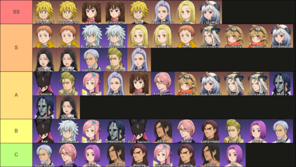 Seven Deadly Sins: Origin Hero Tier List