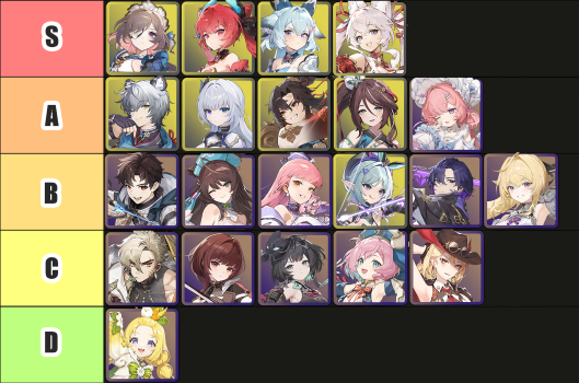 Mongil Star Dive Conquest Character Tier List