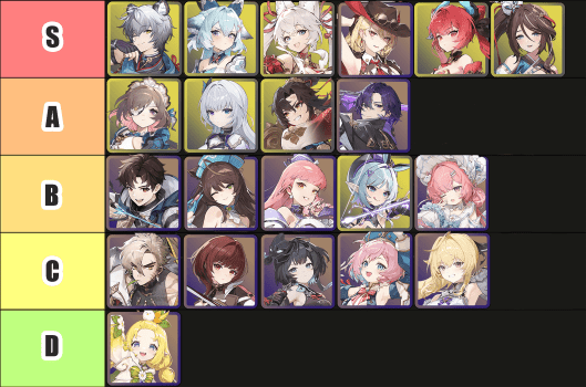 Mongil Star Dive Dimensional Rift Unit Tier List Release