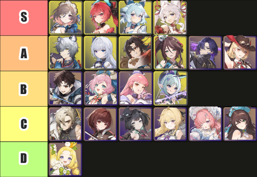 Mongil Star Dive World Story Character Tier List