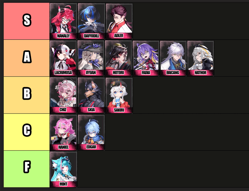 Neverness to Everness Character Tier List