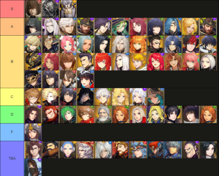 Genesis War Tier List 