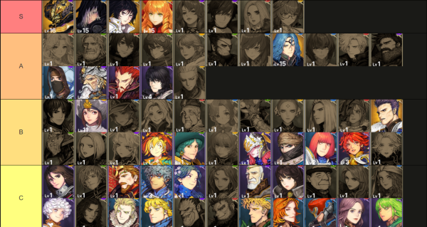 Genesis War Tier List for Global Release Characters