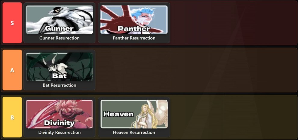 Paradox Resurrection tier list