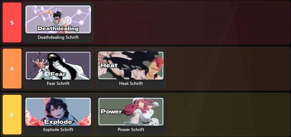 Paradox Schrift tier list