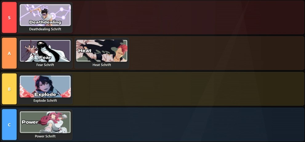 Paradox Schrift tier list