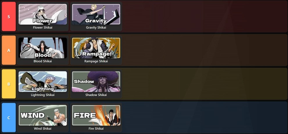 Paradox Shikai tier list