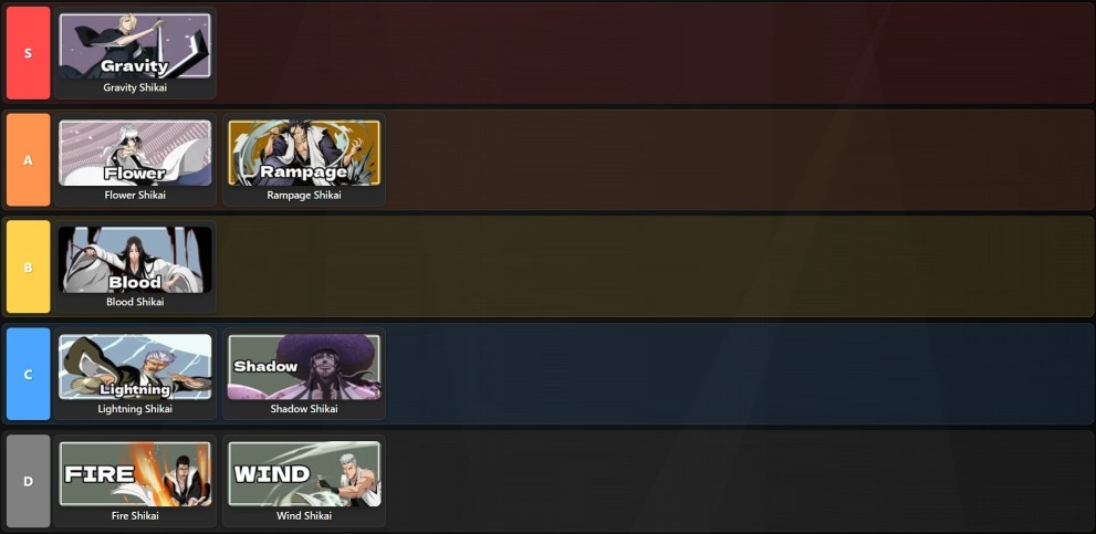 Paradox Shikai tier list