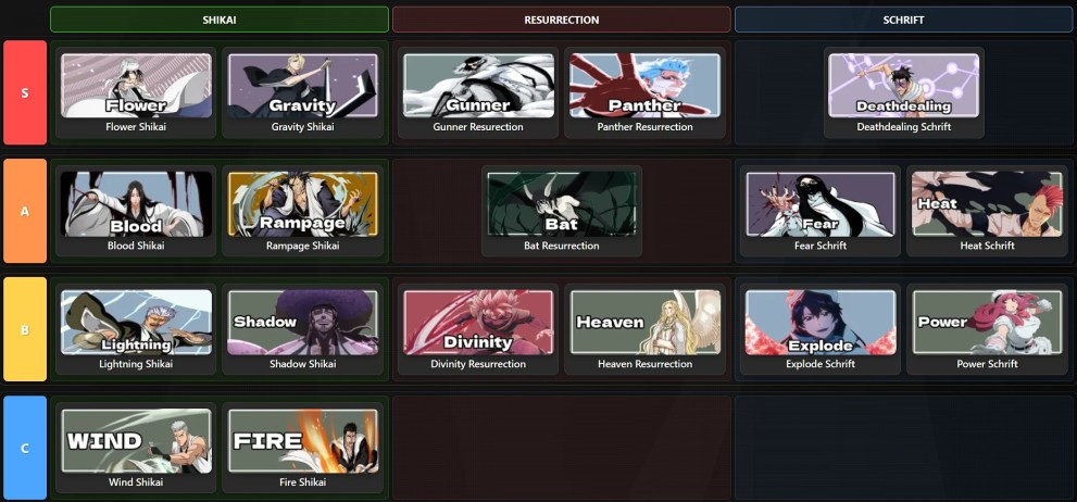 Paradox tier list for release