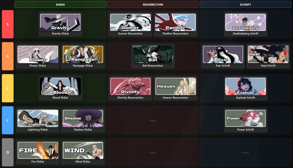 Paradox tier list for release