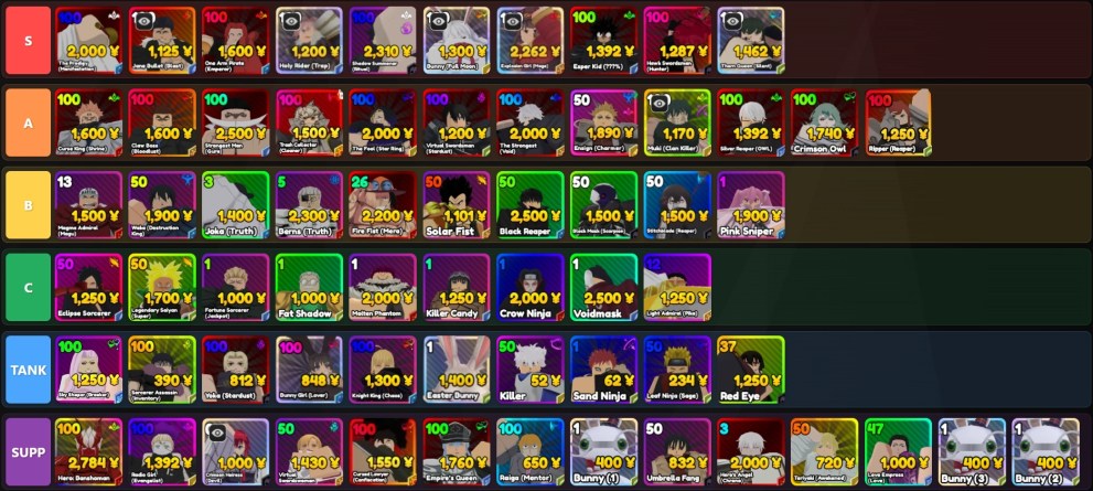 Re Rangers X tier list for update 4.75