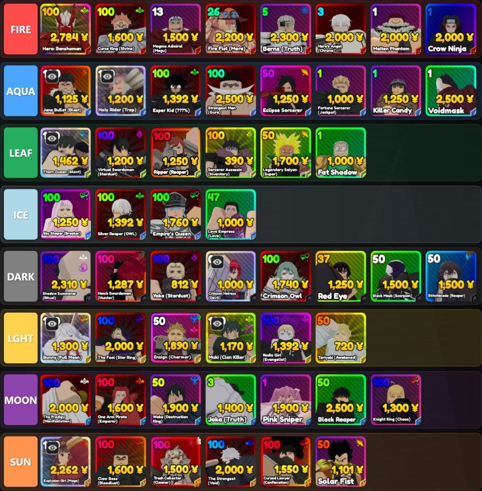 Re Rangers X elements tier list for update 4.75