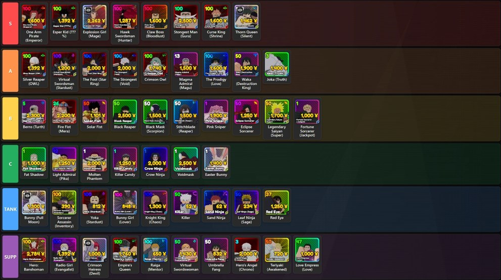 Re Rangers X units tier list for Update 4