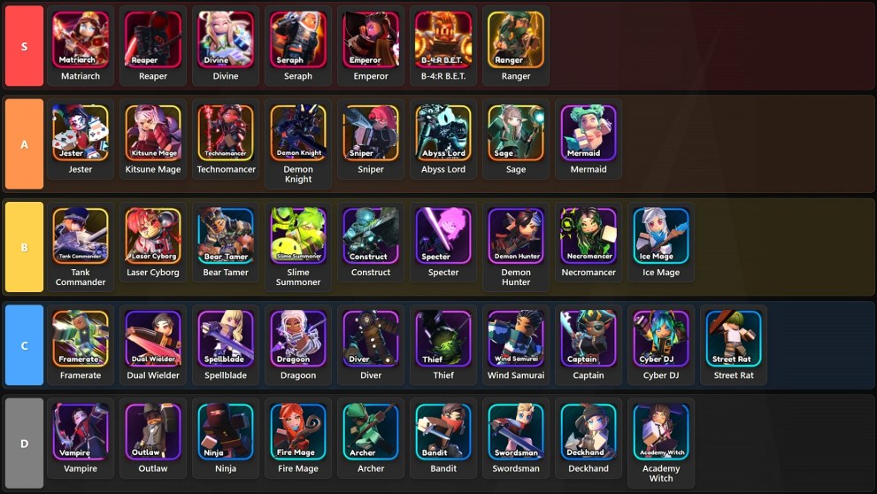 Summon Heroes PvE tier list