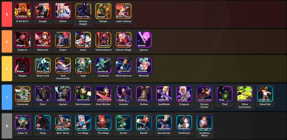 Summon Heroes PvP tier list