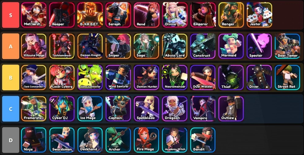 Summon Heroes tier list for PvE mode updated with Rend