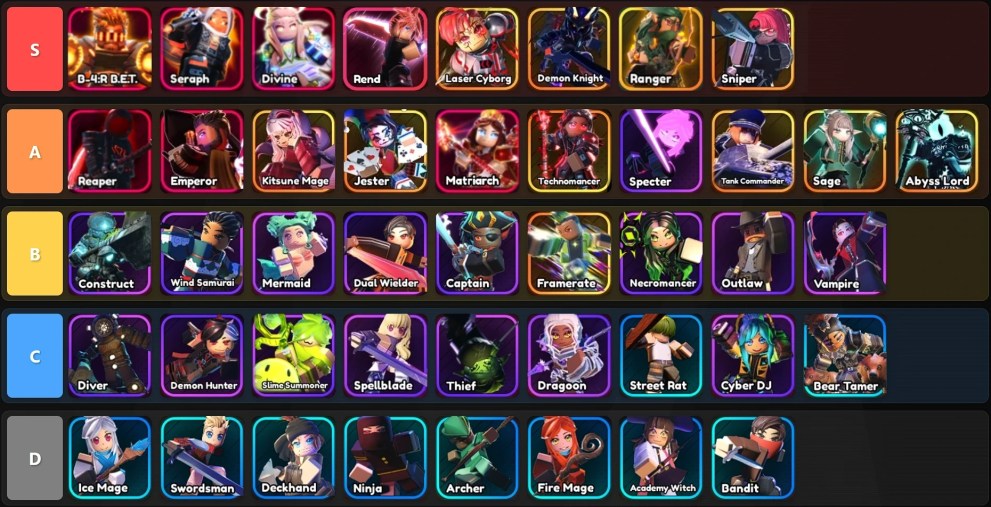 Summon Heroes tier list for PvP mode updated with Rend