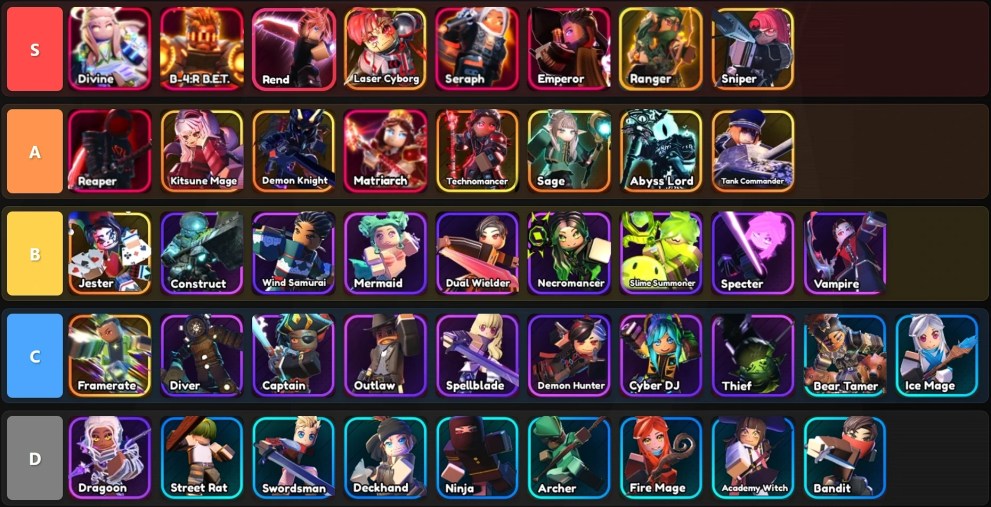 Summon Heroes tier list for Tournament mode updated with Rend