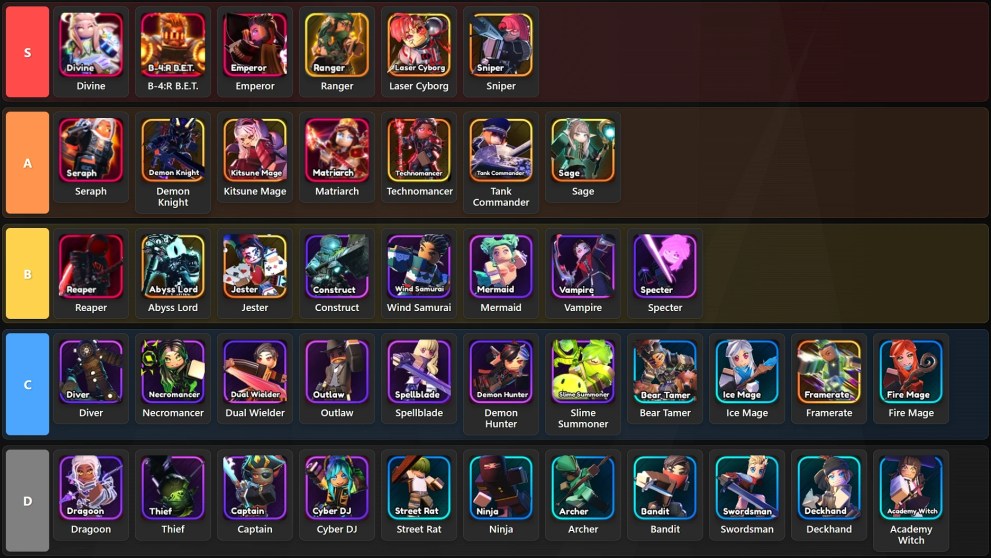 Summon Heroes Tournament tier list