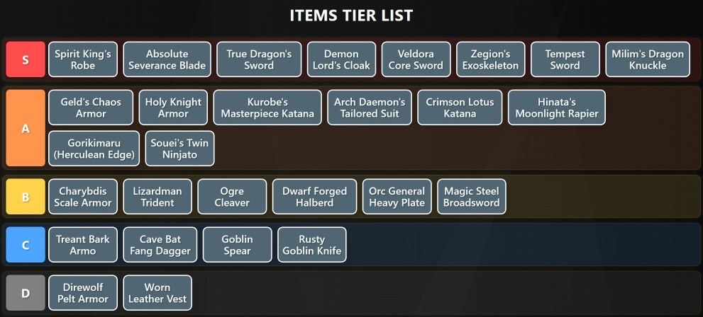 Tensura Incremental items tier list