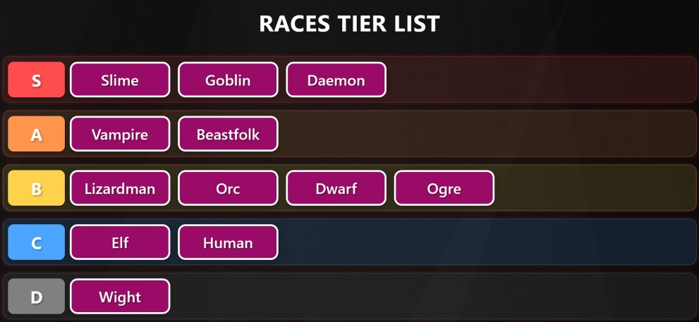 Tensura Incremental races tier list