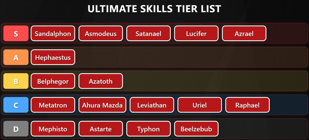 Tensura Incremental ultimate skills tier list