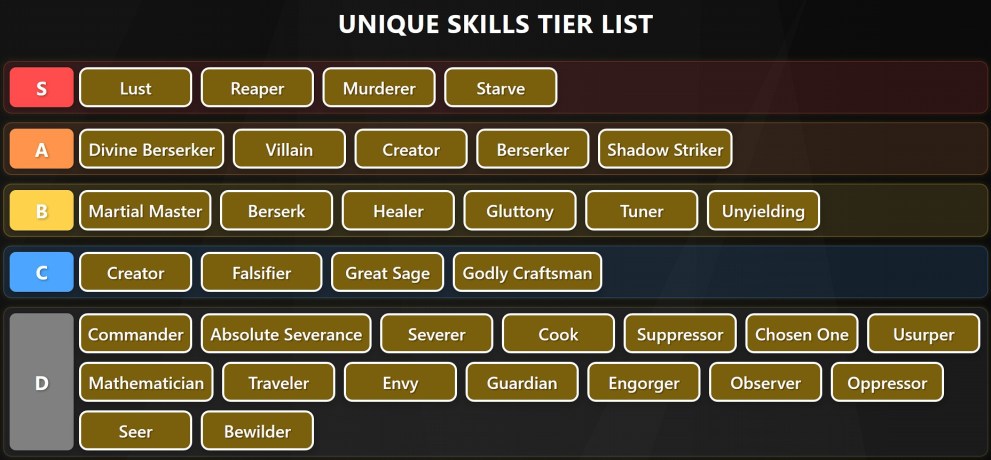 Tensura Incremental unique skills tier list