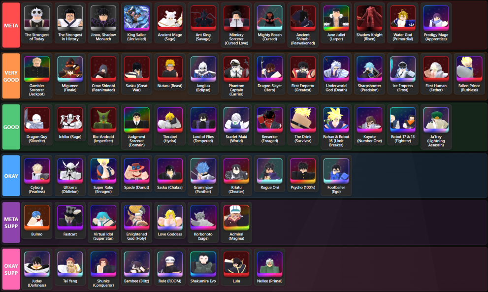 Universal Tower Defense X tier list for update 2.5