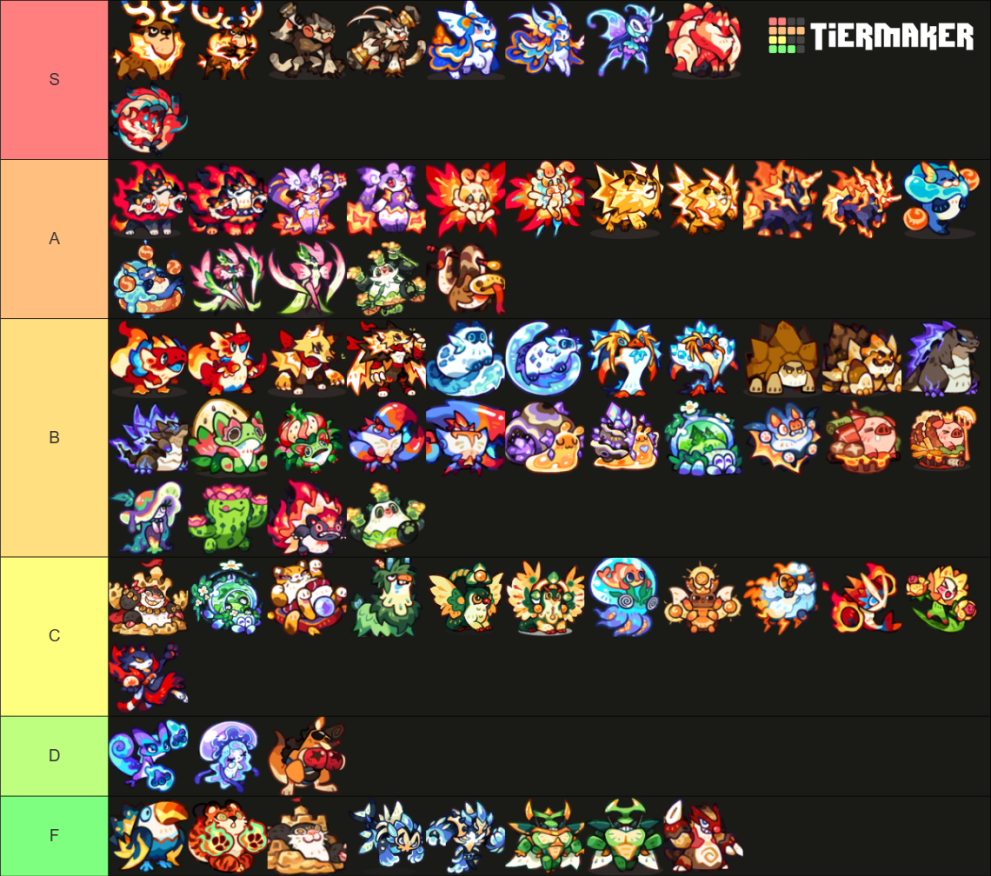 Simplified Clash Of Critters General Tatari Tier List with only Evo3 and Evo4 Tataris