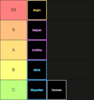 Anime Limitless Roblox Experience Races Tier List