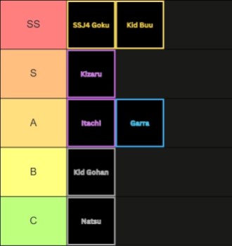 Anime Limitless Roblox Experience Souls Tier List