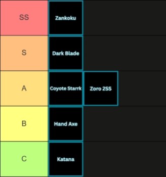 Anime Limitless Roblox Experience Weapons Tier List