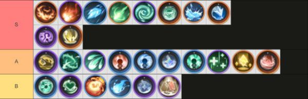 Mage Skills Tier List
