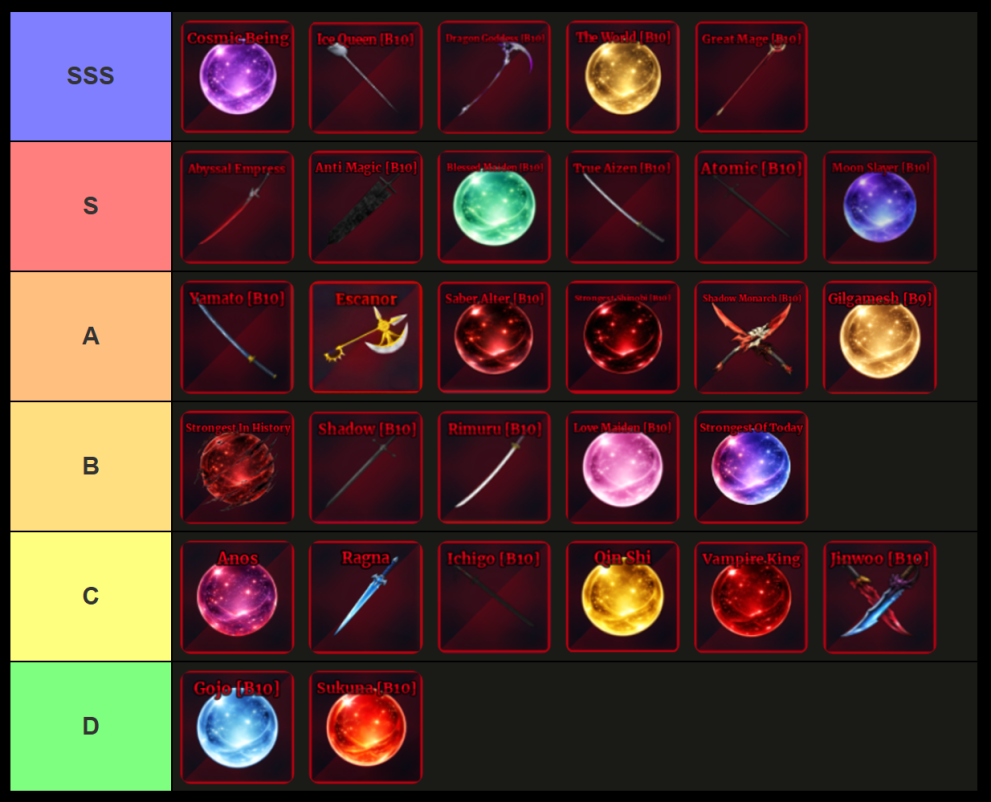 all swords and melee specs ranked in sailor piece