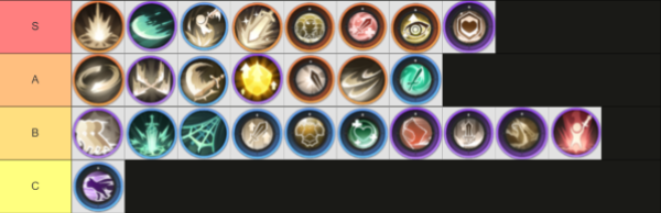 Warrior Skills Tier List