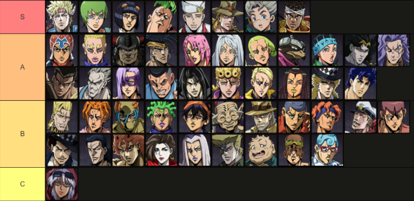 Character Tier List for JoJo's Bizarre Adventure: Golden Spirit