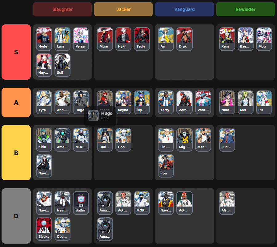 Dynamite Blue agent tier list