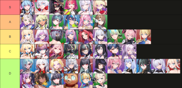 Make Drama: Mad Tier List